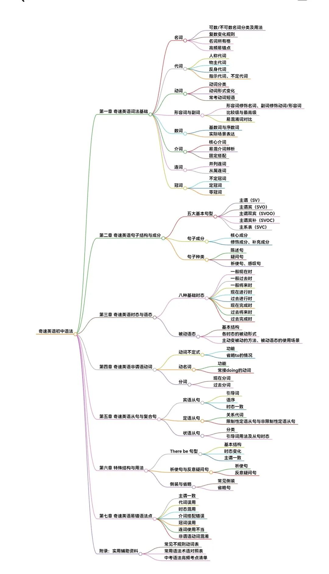 图片上传成功